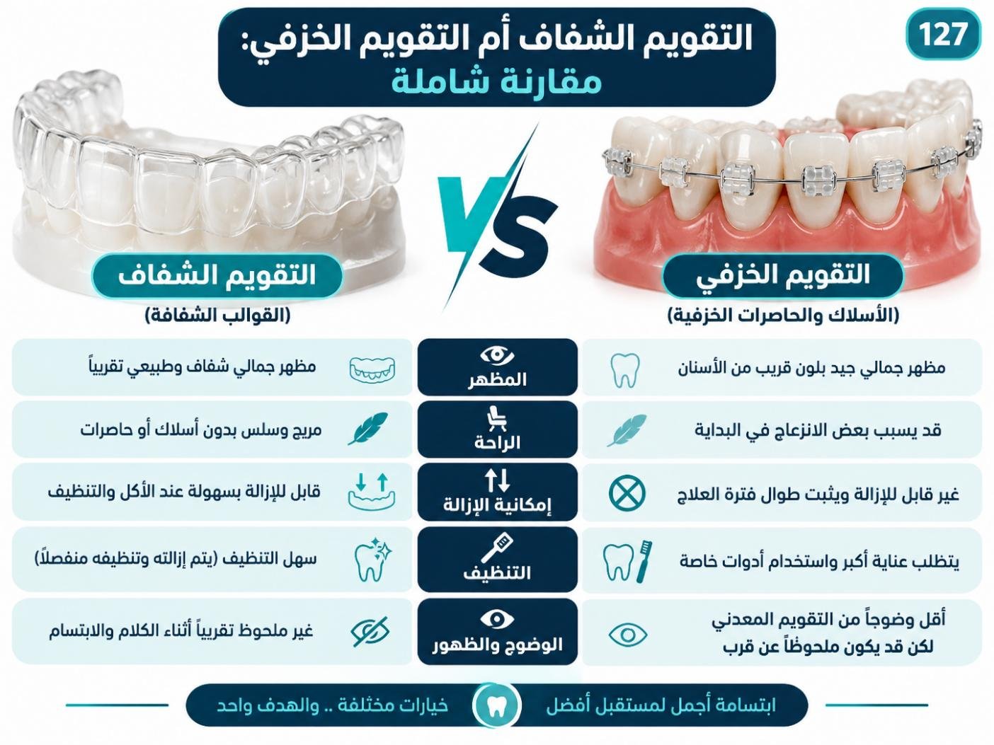 التقويم الشفاف أم التقويم الخزفي: مقارنة شاملة