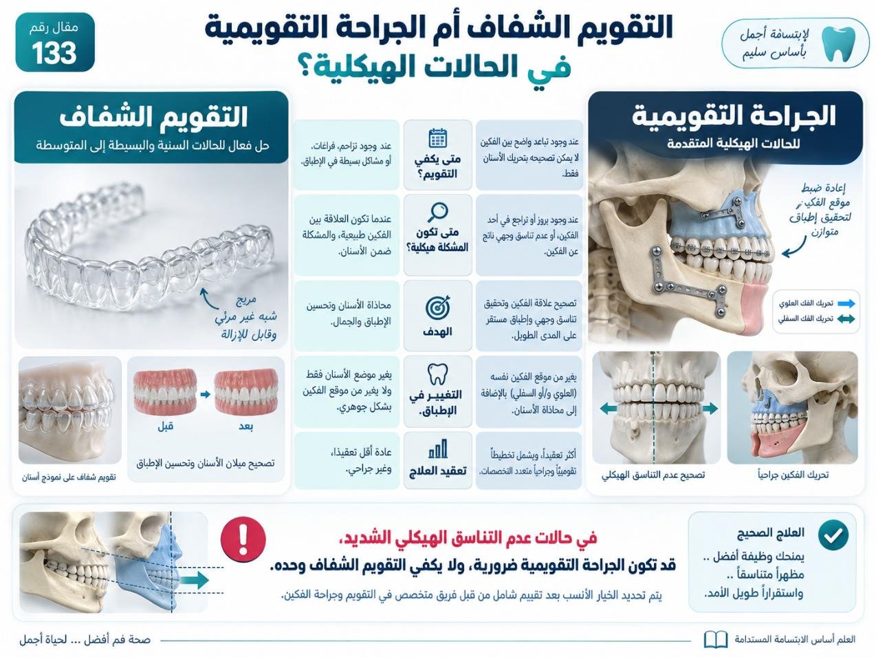 التقويم الشفاف أم الجراحة التقويمية في الحالات الهيكلية؟