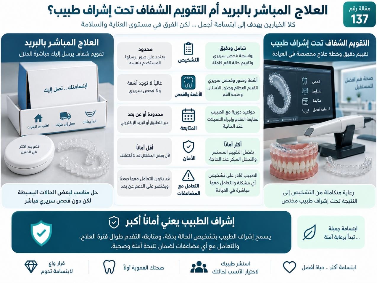 العلاج المباشر بالبريد أم التقويم الشفاف تحت إشراف طبيب؟
