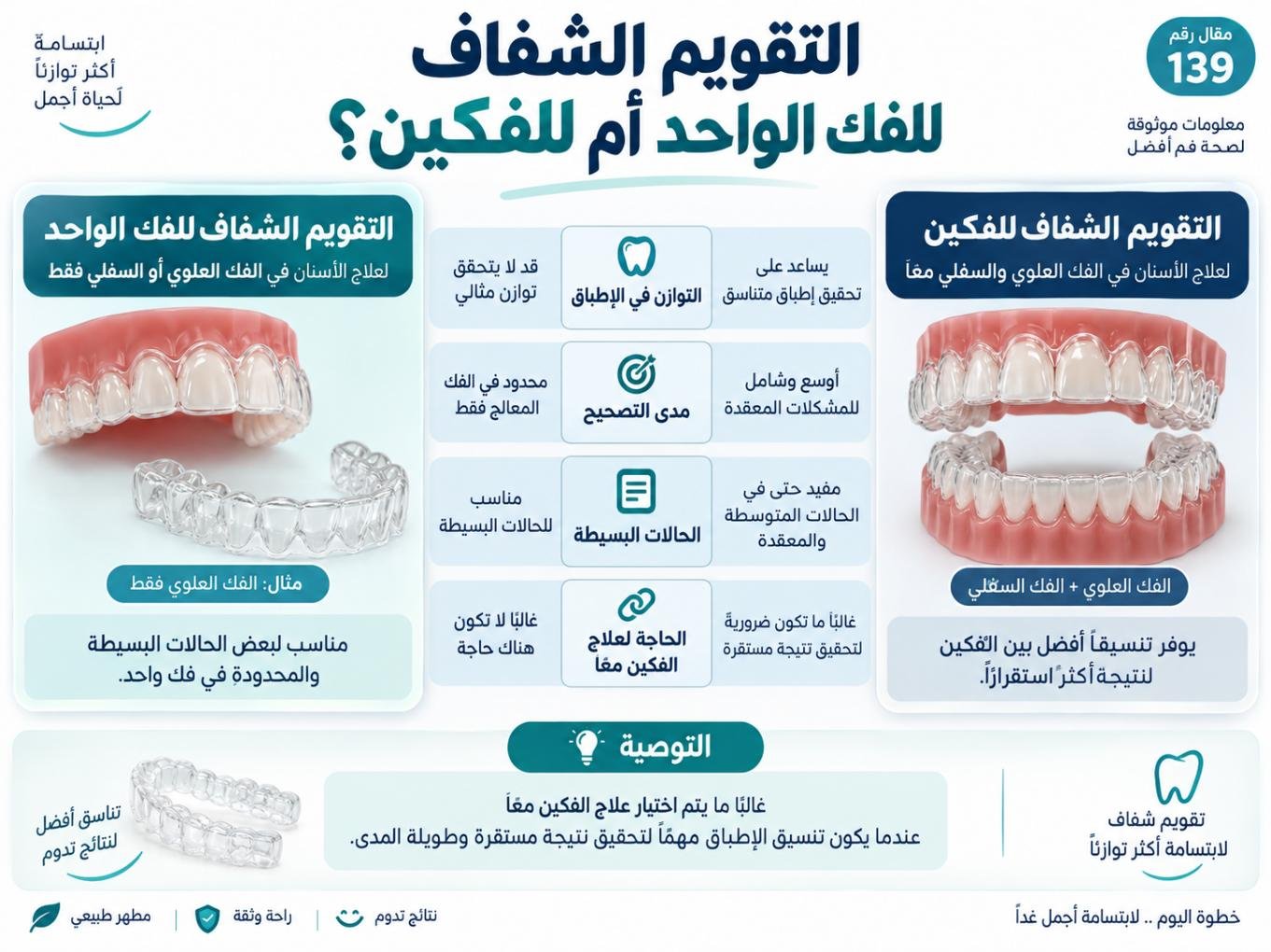 التقويم الشفاف للفك الواحد أم للفكين؟