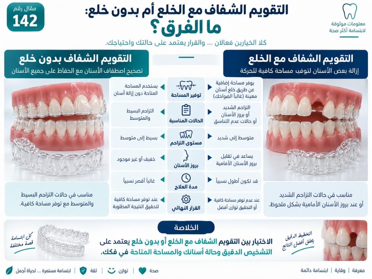 التقويم الشفاف مع الخلع أم بدون خلع: ما الفرق؟