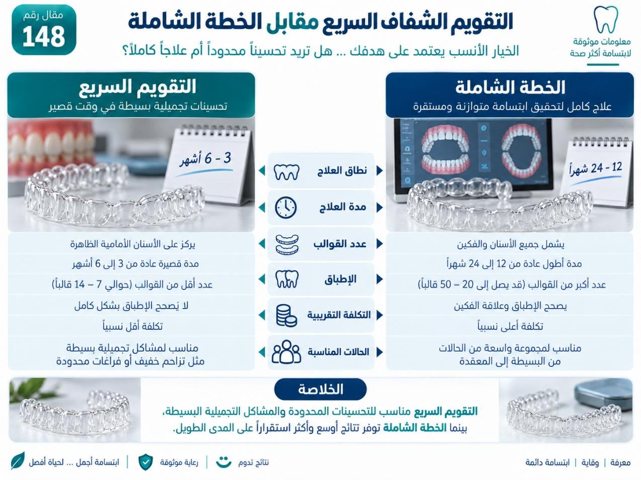 التقويم الشفاف السريع مقابل الخطة الشاملة