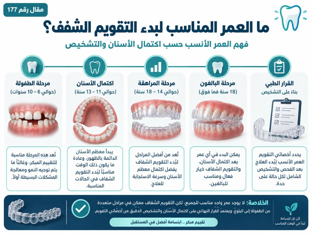 ما العمر المناسب لبدء التقويم الشفاف؟