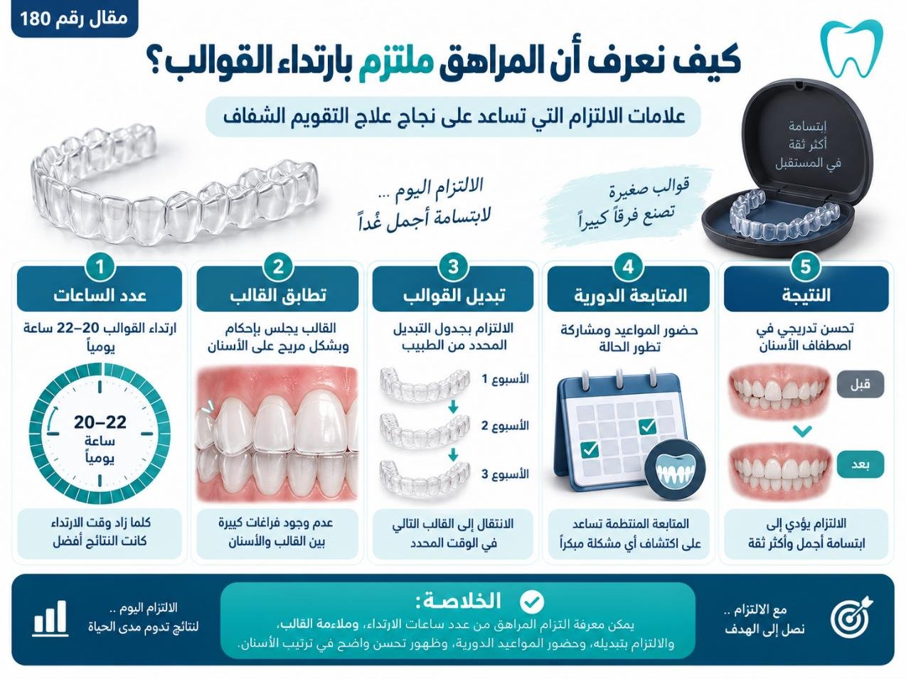 كيف نعرف أن المراهق ملتزم بارتداء القوالب؟