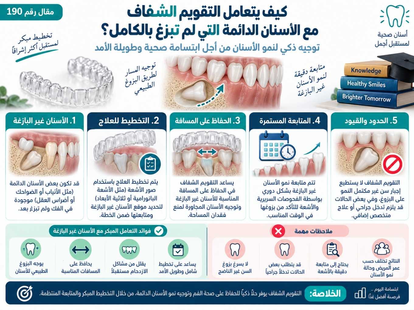 كيف يتعامل التقويم الشفاف مع الأسنان الدائمة التي لم تبزغ بالكامل؟