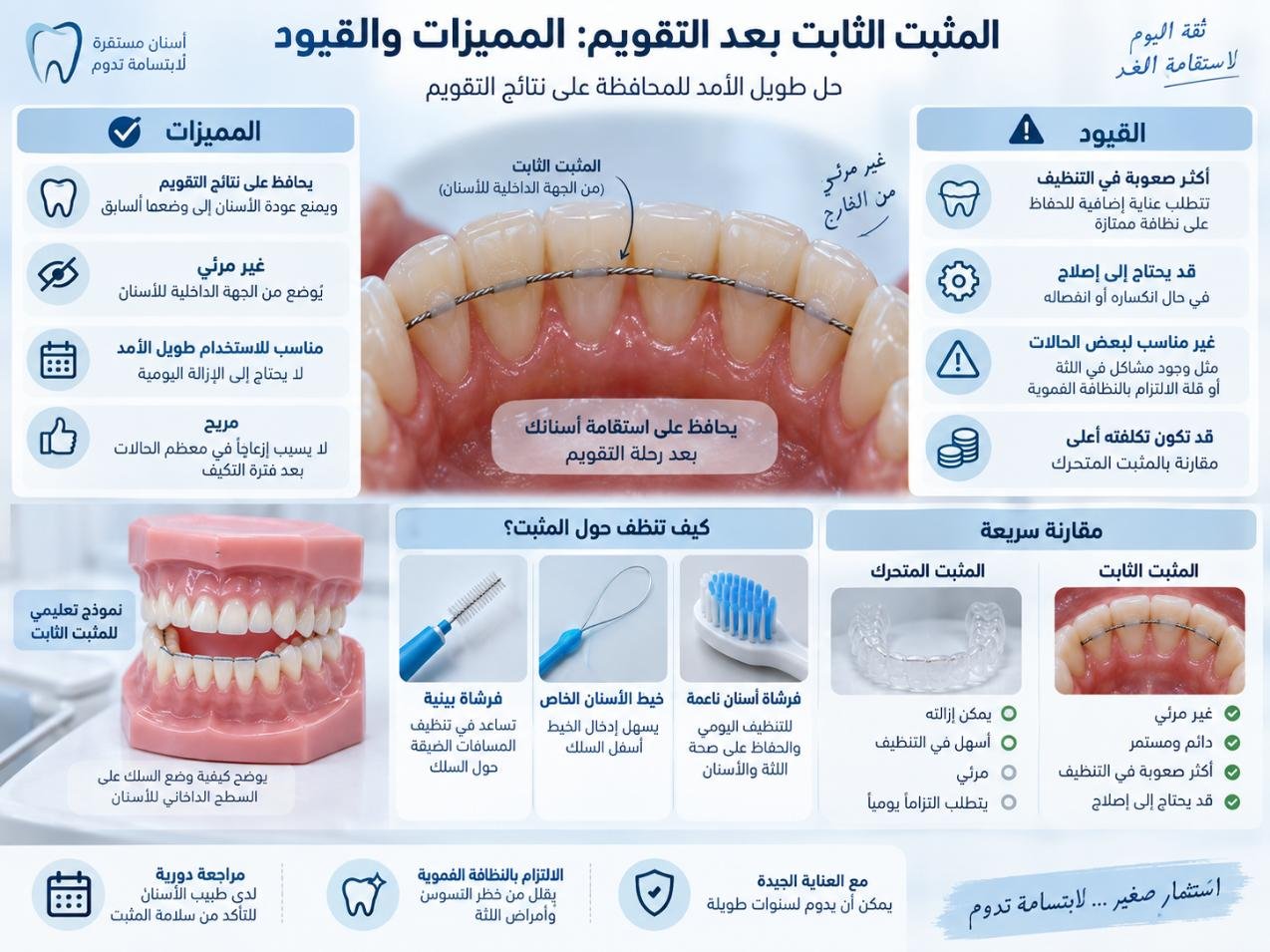 المثبت الثابت بعد التقويم: المميزات والقيود