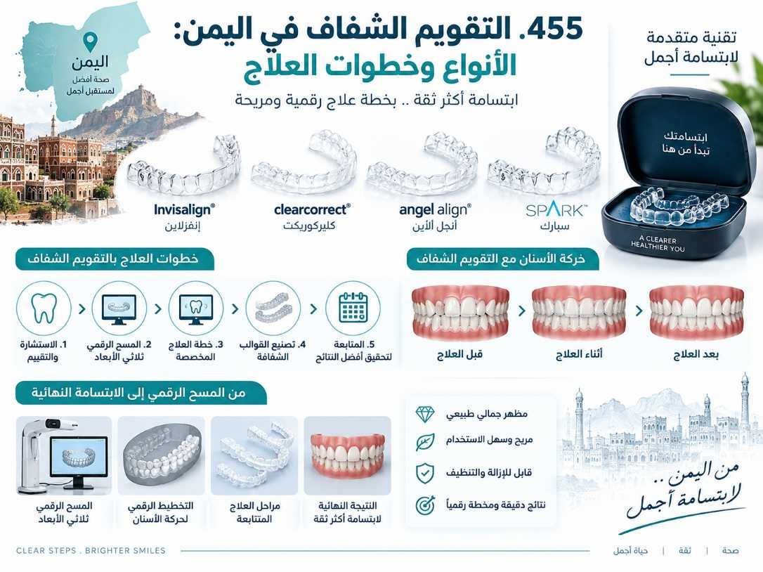التقويم الشفاف في اليمن: كيف تختار الخطة المناسبة لحالتك؟