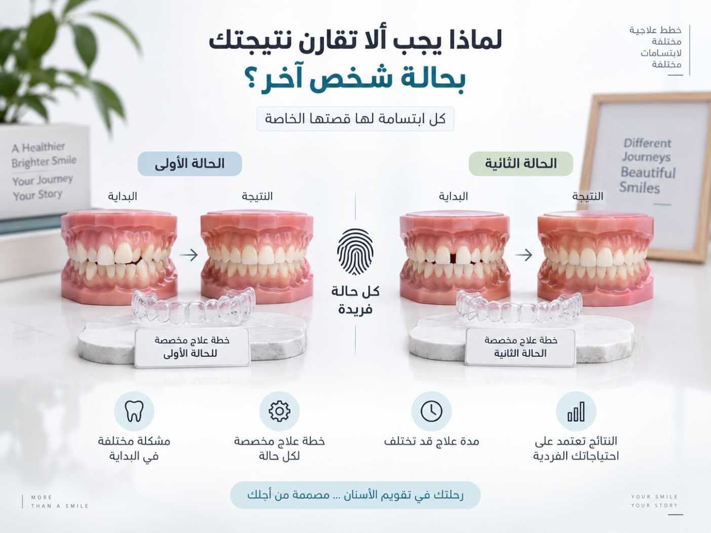 لماذا يجب ألا تقارن نتيجتك بحالة شخص آخر؟